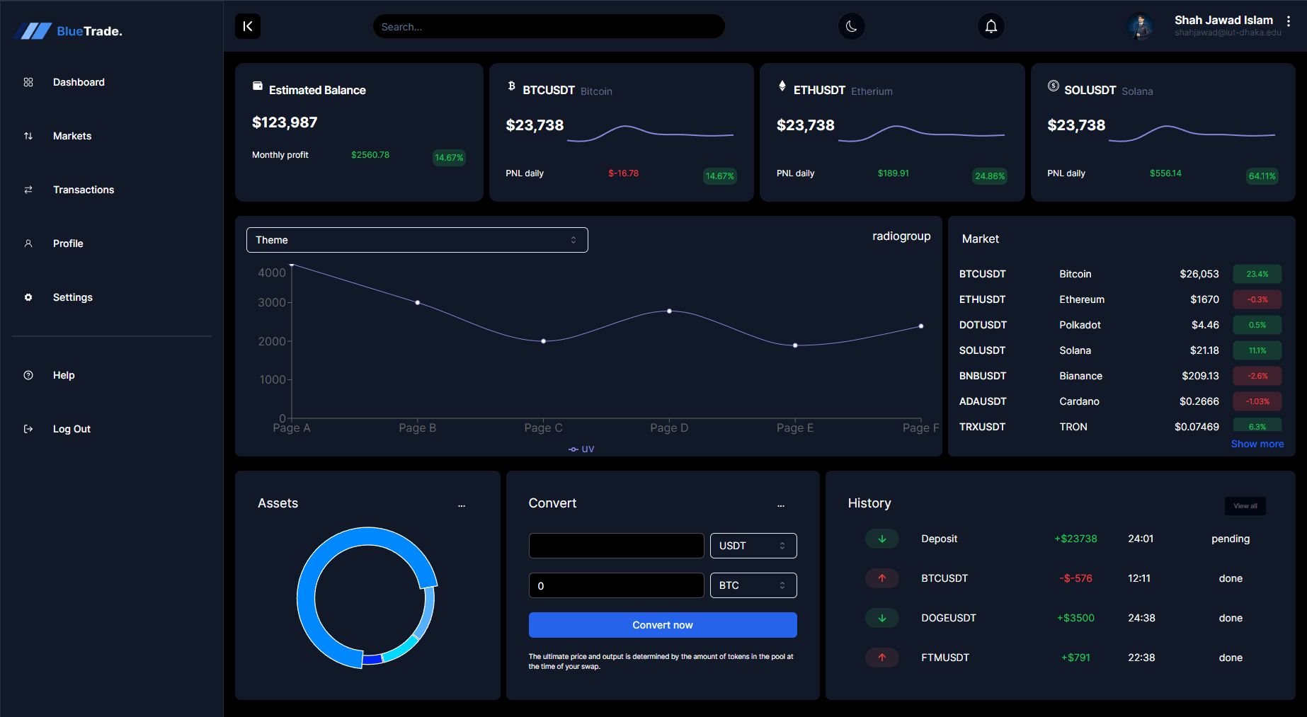 Website Dashboard